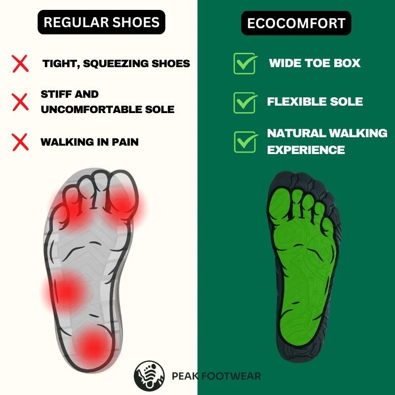EcoComfort - Ultimate Wellness Barefoot Shoes (BOGO!) - Image 3