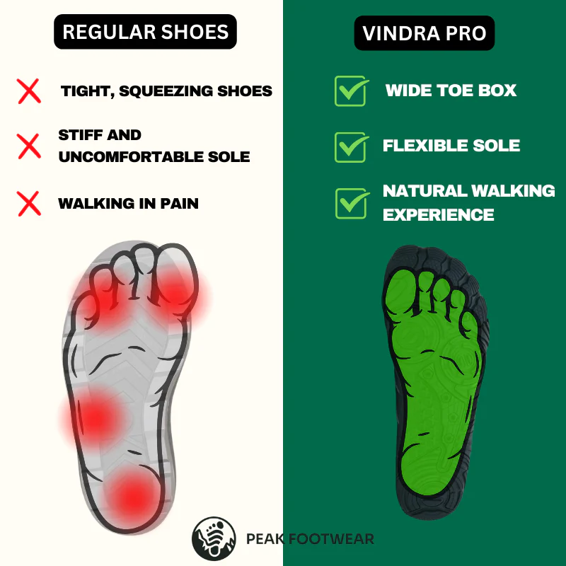 Vindra Pro - Non-slip & universal winter barefoot shoe (Waterproof) (BOGO) - Image 3